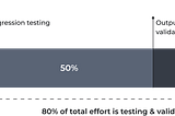 LLM Deprecation and Migration Strategy: How to Adapt to Rising AI Prices