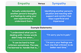 What I learnt from Google’s “Start the UX Design Process: Empathize, Define, and Ideate” course