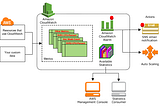 Cloud Monitoring-Part 1