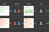 Authoring Component Documentation