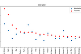 Labeling neighborhoods with KNN algorithm