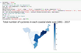 Using Data to Enhance Cyclone Disaster Preparedness