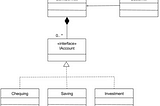 Structural Design Pattern: 1. Facade Pattern