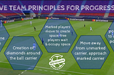 Tactical Theory: Principles for building and progressing play as a unit