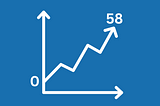 How We Took This Website From DR 0 to DR 58 in 12 Months