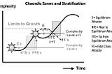 The Momentous Leap Series - Day 6: LEAPING THROUGH THE CHAORDIC ZONE