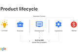 Predictive Maintenance in SRE: Anticipating Failures with Machine Learning