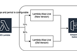 Serverless Framework Canary Deployment (Lambda)