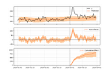 Implementing Causal Impact  on Top of TensorFlow Probability