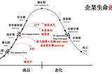 大缺工時代，人才發展計畫的新思維