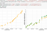 Options trading data analysis — Part 4-The closings