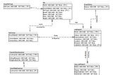 PetFriendResolver, making a PoC of Snowflake Resolver - Part I