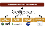 GeoSpark stands out for processing geospatial data at Scale