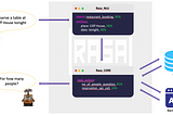 1. Build a Conversational Chatbot with Rasa Stack and Python— Rasa NLU