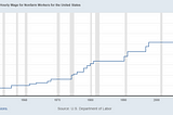 The Problem of The Minimum Wage and Economic Laws