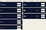 0 != 0 a misconfiguration, leading to missing funds