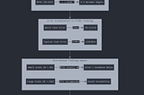 Floating Point Precision and Its Limitations