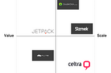 Jetpack: A Product Design Case