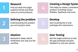 A fintech app that combines banking and social media — a UX/UI Case Study