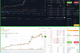 How to Margin Trade on Bybit — the Superior Derivatives Exchange.