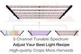 Why do we need adjustable spectrum plant grow lights?