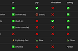 Turbocharge Your Python Development With uv