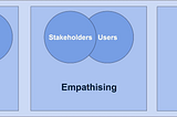 Cracking User Empathy