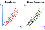 Explore statistics with R: Correlation and regression analysis