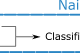 Scientific Literature Review Generation