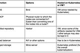 Becoming multi-cloud & on-prem