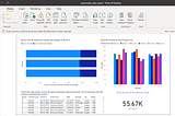 DATA INSIGHTS (PART-4): POWER BI DASHBOARD AND REPORT FOR SUPERMARKET BRANCH SALES