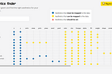 Review: Going from Beginner to Advanced in ggplot2 — Udemy Course