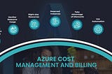 Azure Cost Management and Optimization: Strategies and Techniques