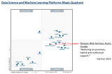 The Latest Data Science and Machine Learning Gartner Magic Quadrant — A Canadian Perspective