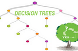 Klasifikasi Decision Tree dengan R