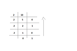 Endianness