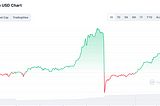 Get Ready For The Bull Run.