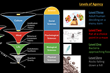 UTOK’s Take on the Free Will versus Determinism Debate