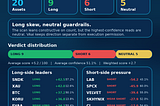 VishvaAlgoAI Daily Crypto Market Direction — Long Skew with Neutral Guardrails — A 20-asset 1h market scan using deterministic confidence scoring, risk geometry and multi-agent evidence checks.