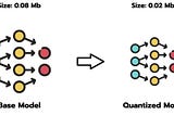 Introduction to Large Language Models (LLMs) Quantization