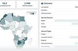 What we learned from building a Covid dashboard for Africa