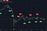Cryptocurrency Technical Analysis using Python and TA-LIB