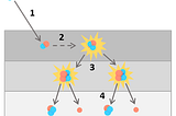 Quantum Science and Cleantech
