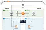 AWS Architecture Diagram of Deploying Spring Boot application on AWS ECS fargate