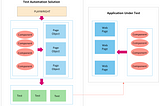 Playwright-Java (Part-2): Component driven pattern