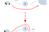 Weird Results in Traffic Engineering