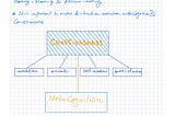 Exploring Metacognition: What Is It Exactly?