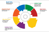 Understanding Cybersecurity Teams: Red, Blue, Green, White, and More