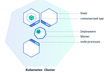 Kubernetes di Microsoft Azure