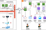 Building 21st-Century Factories using IoT and Cloud